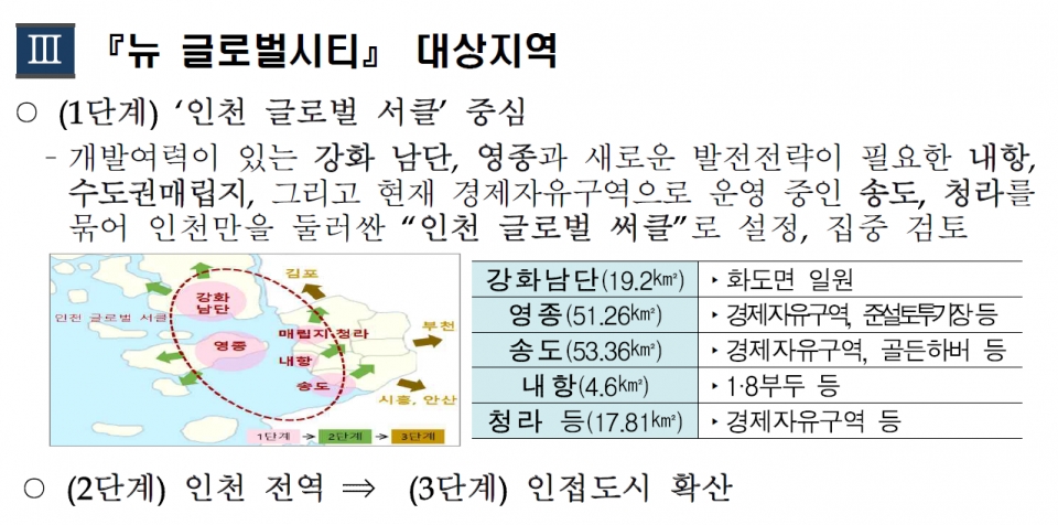 /자료제공=인천시