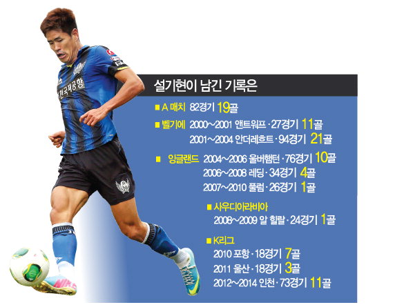 설기현 김해FC 감독 선임 및 선수 경력 관련 이미지 9
