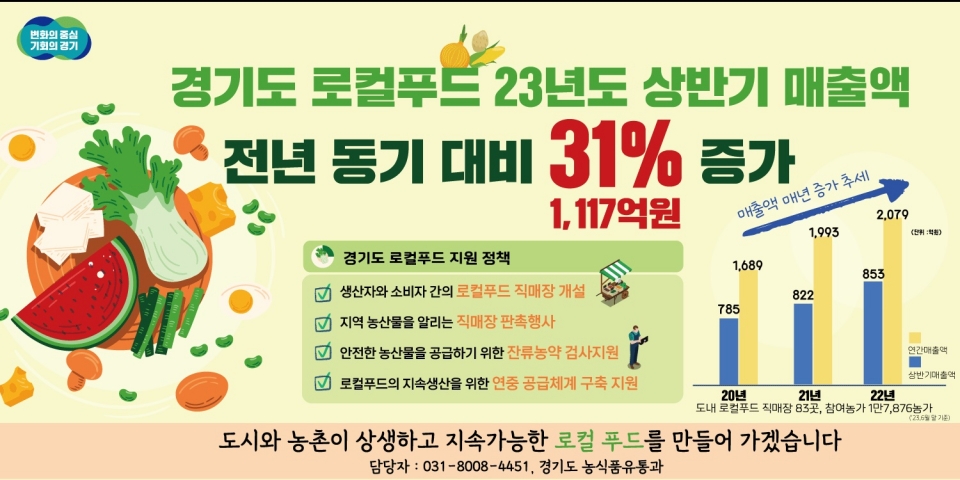로컬푸드 매출 신장
