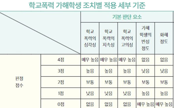 [뉴스 속으로] '성남 학폭' 진정성 없는 사과에 '반성' 판단…공정한 기준 필요