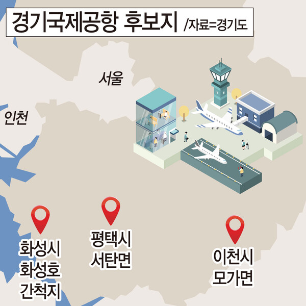 경기국제공항 경제성 비용편익비 분석 화성 평택 이천 후보지 구상 이미지