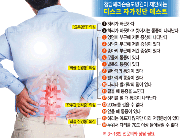 척추·관절 질환, 장근수 청담해리슨송도병원장에게 듣는다