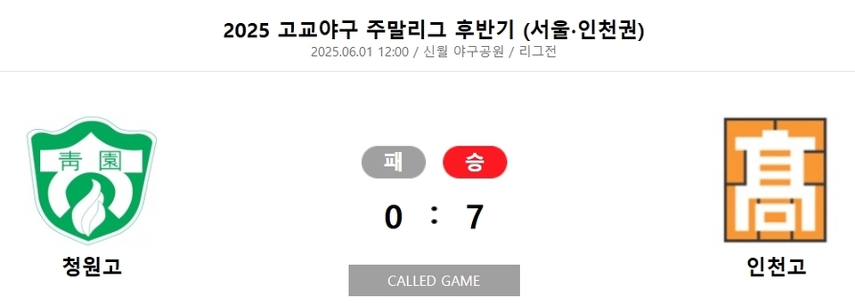 ‘3연승’ 인천고, 2025 고교야구 주말리그 서울·인천권역 후반기 선두 질주