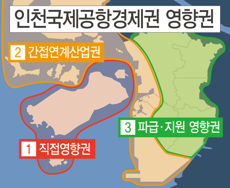 [새 정부, 주목할 현안은] 3. 인천공항경제권, 성공 열쇠는 '융합과 혁신'