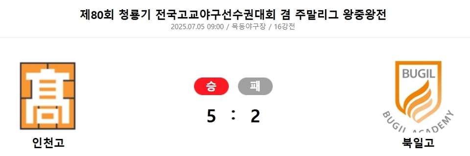 인천고, 청룡기 전국고교야구대회 8강 올라