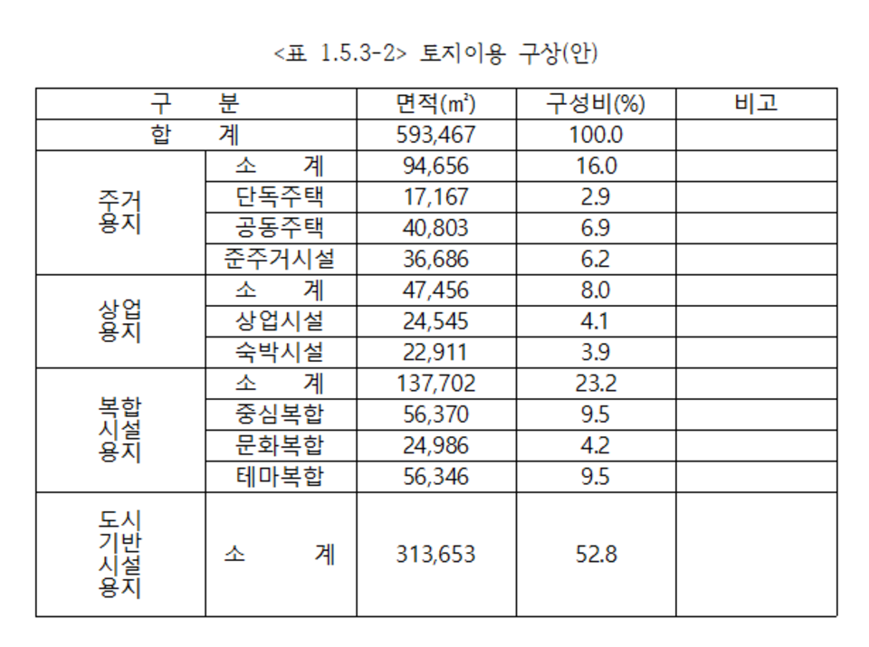 ▲ 용유지구 토지이용 구상(안)