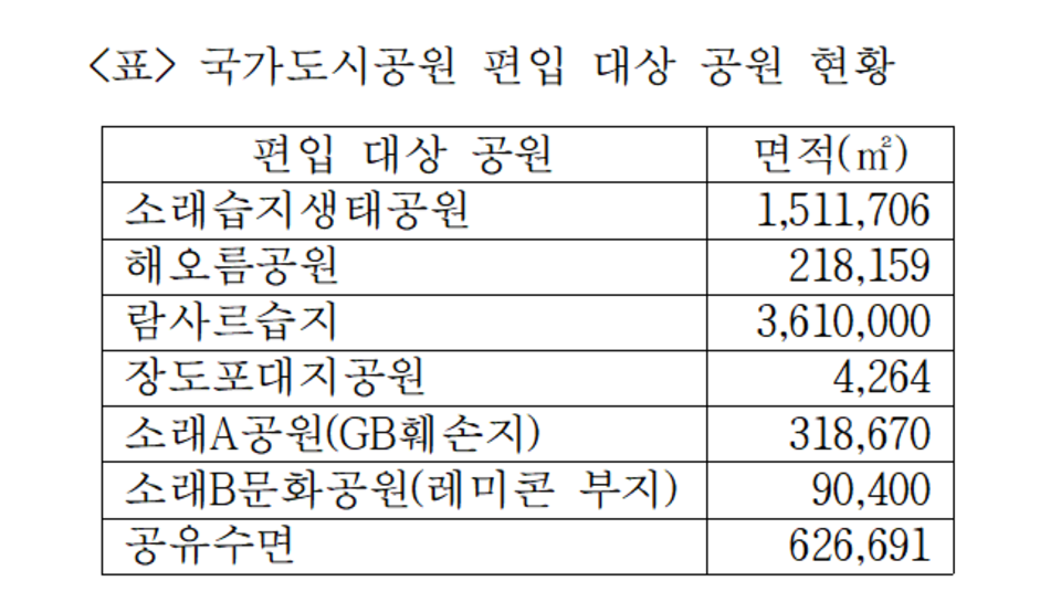 안 가면 안 되는 제1호 국가도시공원…문제는 돈