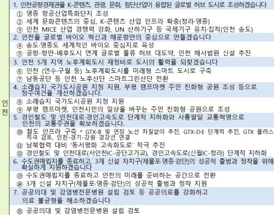 ▲ 국정기획위원회 균형성장특별위원회가 구체화한 인천 7개 공약, 15개 추진 과제. /자료=국정기획위원회