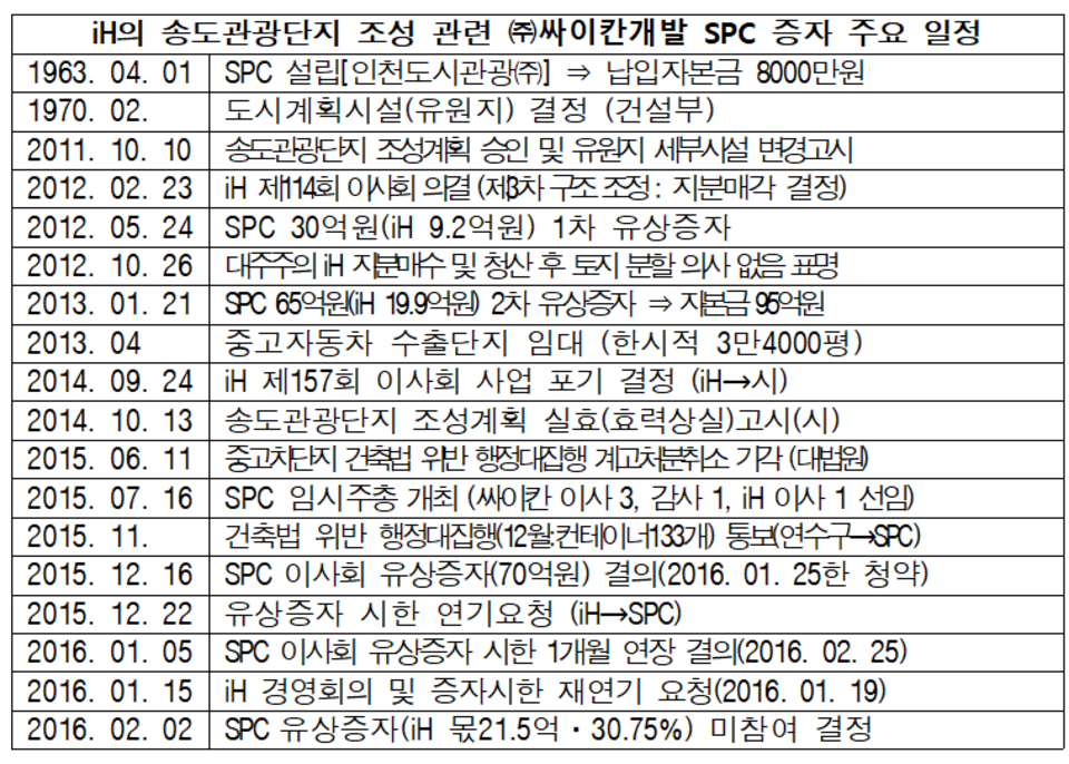 법은 ‘안 돼’했는데, 행정은 ‘돼’…특혜성 논란 불가피
