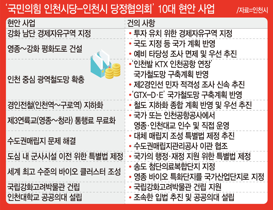 “영종·인천대교 인수를”…인천시, 제3연륙교 문제 해법 공식화