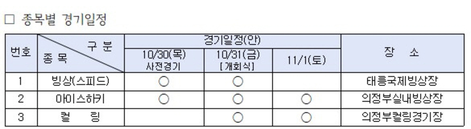 ▲ ‘2025년도 경기도동계체육대회’ 경기 일정 요강. /자료제공=경기도체육회