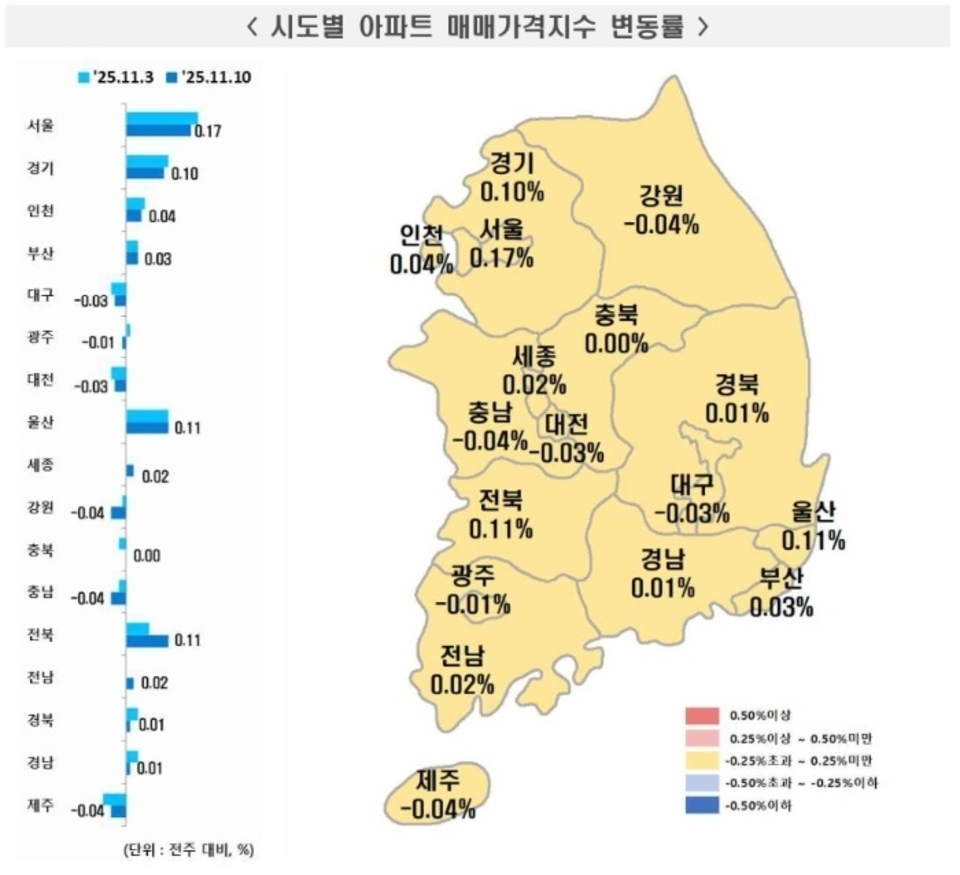 ▲ 제공=한국부동산원