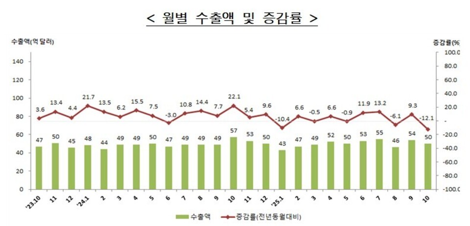 ▲ 이미지 제공=인천본부세관