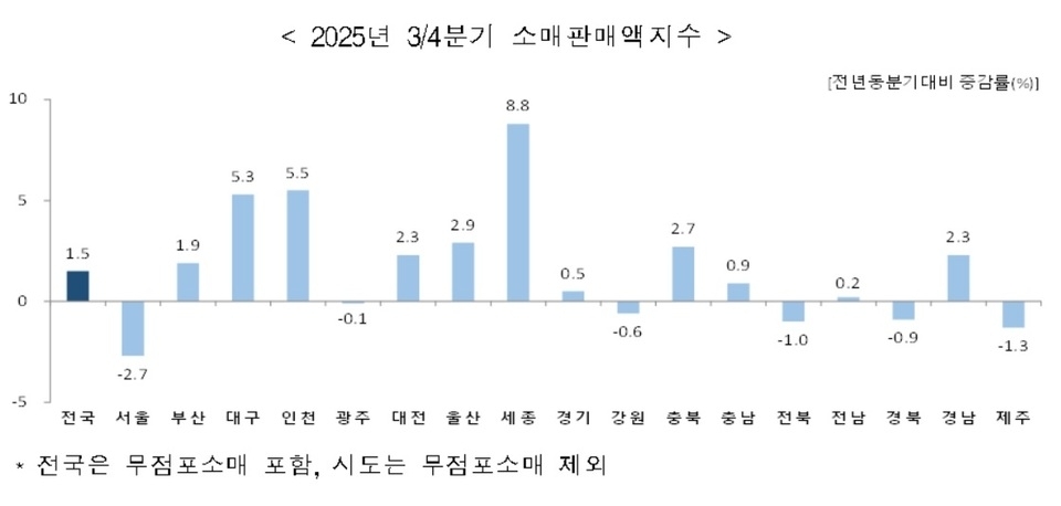 ▲ 자료제공=국가데이터처