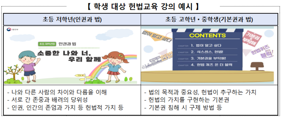 ▲ 교육부 제공