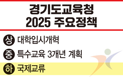[경기도교육청 2025 주요정책] (하) 국제교류