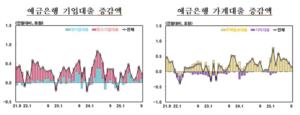 ▲ 제공=한국은행 인천본부