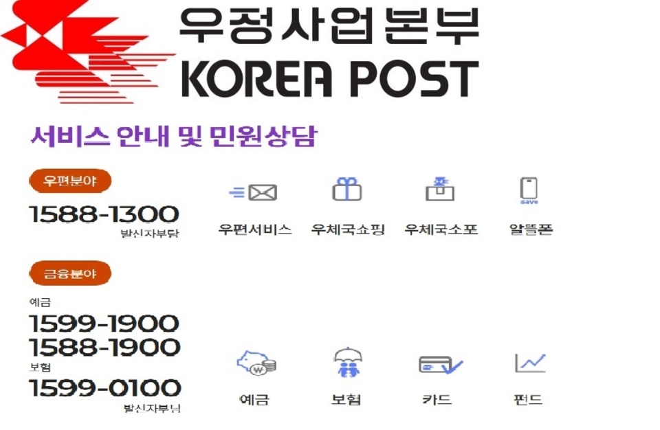 ▲ 우체국 ‘1588-1300’을 사칭한 보이스피싱 사례가 최근 늘고 있다. /사진제공=우정사업본부 홈페이지 캡처