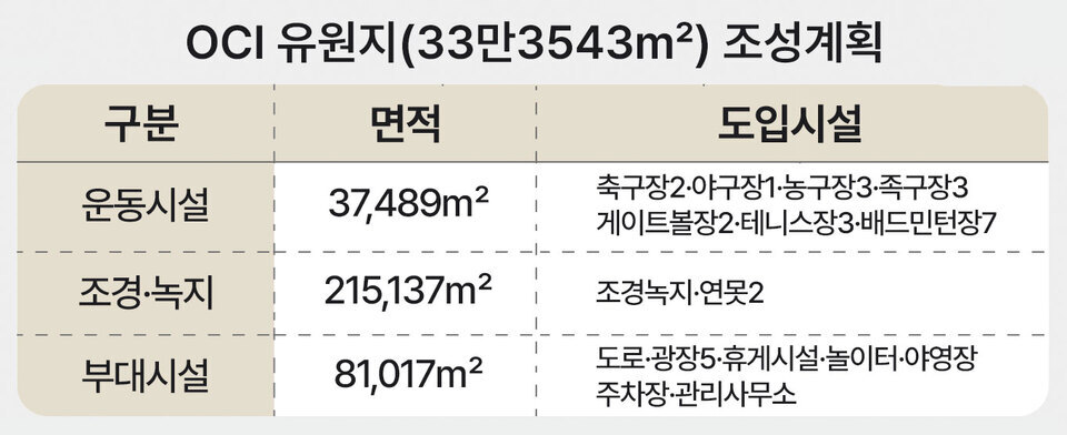 송도유원지 글로벌 복합문화 허브 가능한가