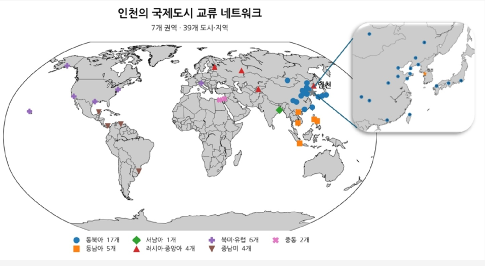 인천시는 세계 7개 권역의 39개 해외 도시·지역과 자매·우호 관계를 맺고 있다. 이 가운데 17개 협력 지방정부가 중국과 일본 등 동북아 지역에 집중돼 있다. 앞으로는 의례적인 친선교류를 넘어, 탈-탈냉전기의 변화에 대응하는 전략적 도시외교로 발전시켜 나가는 것이 중요한 과제다.