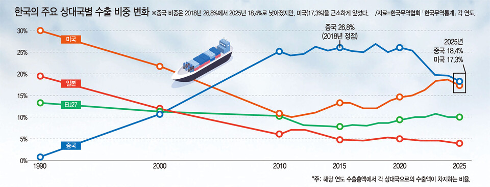 [인차이나-글로벌 질서의 대전환과 한중관계] ⑮ 중국이 오는 시대…인천, 새로운 기회