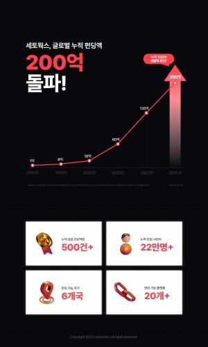 세토웍스, 글로벌 크라우드펀딩 누적액 200억 원 돌파 - 뉴스 썸네일 이미지