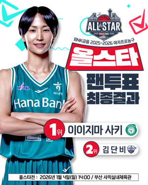 부천 <b>하나은행 이이지마 사키</b>, WKBL 최초 아시아쿼터 선수 <b>올스타</b> 팬 투...