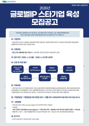 인천지식재산센터, '글로벌IP스타기업 육성' 지원기업 모집 - 뉴스 썸네일 이미지