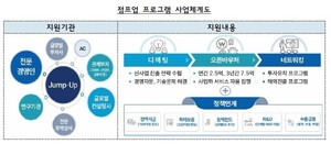 중기부 '도약 프로그램' 100개사 선정 - 뉴스 썸네일 이미지