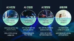 [수원시가 달라졌습니다] 4. 속도 내는 AI 행정…스마트한 공직 업무