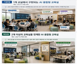 AI 융합형 교실, 경기 18개교 '탈바꿈'