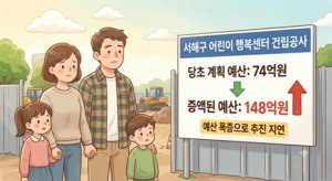 서해구 아동 시설 공사비 위기